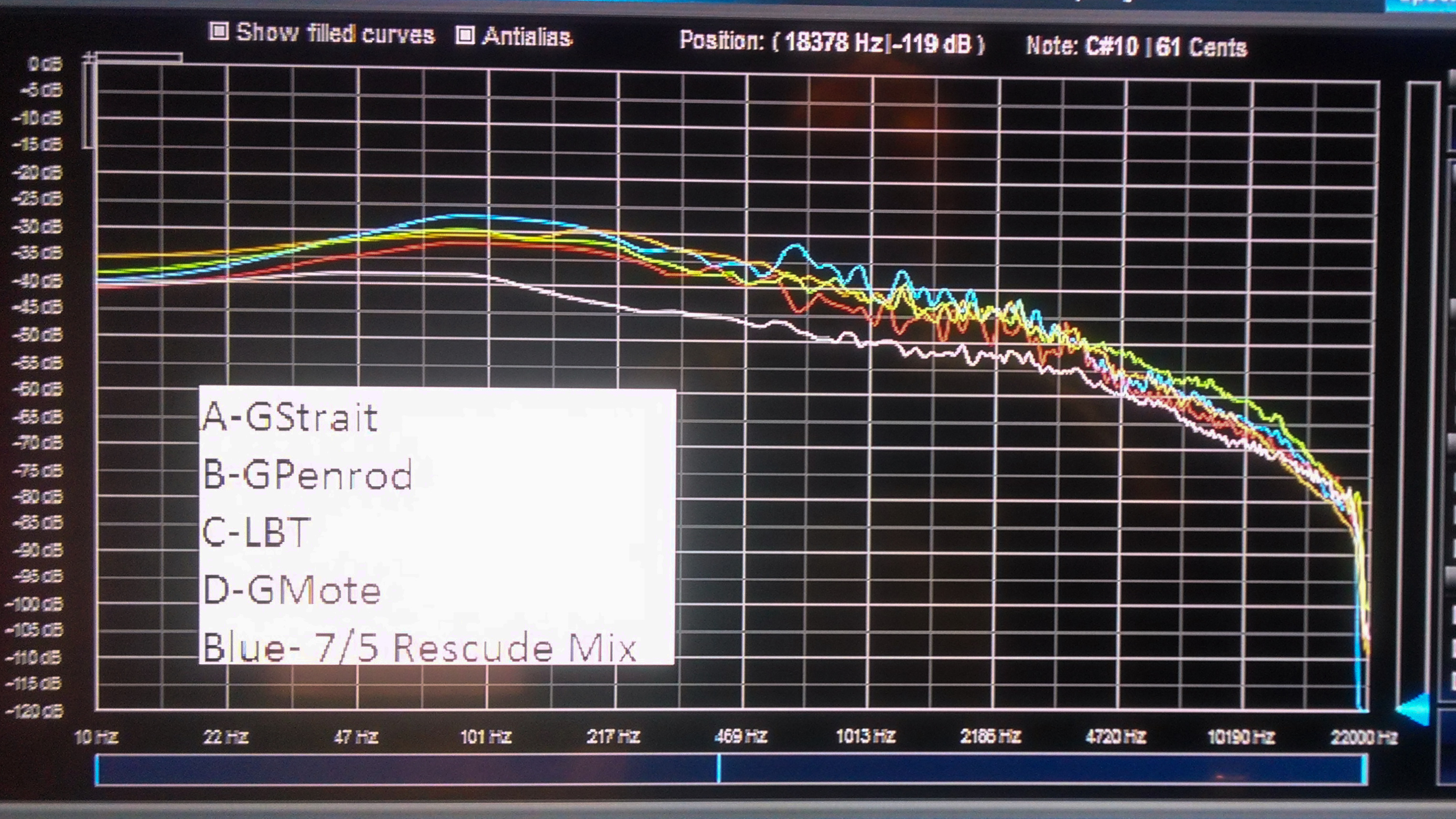 Frequency Response Curves